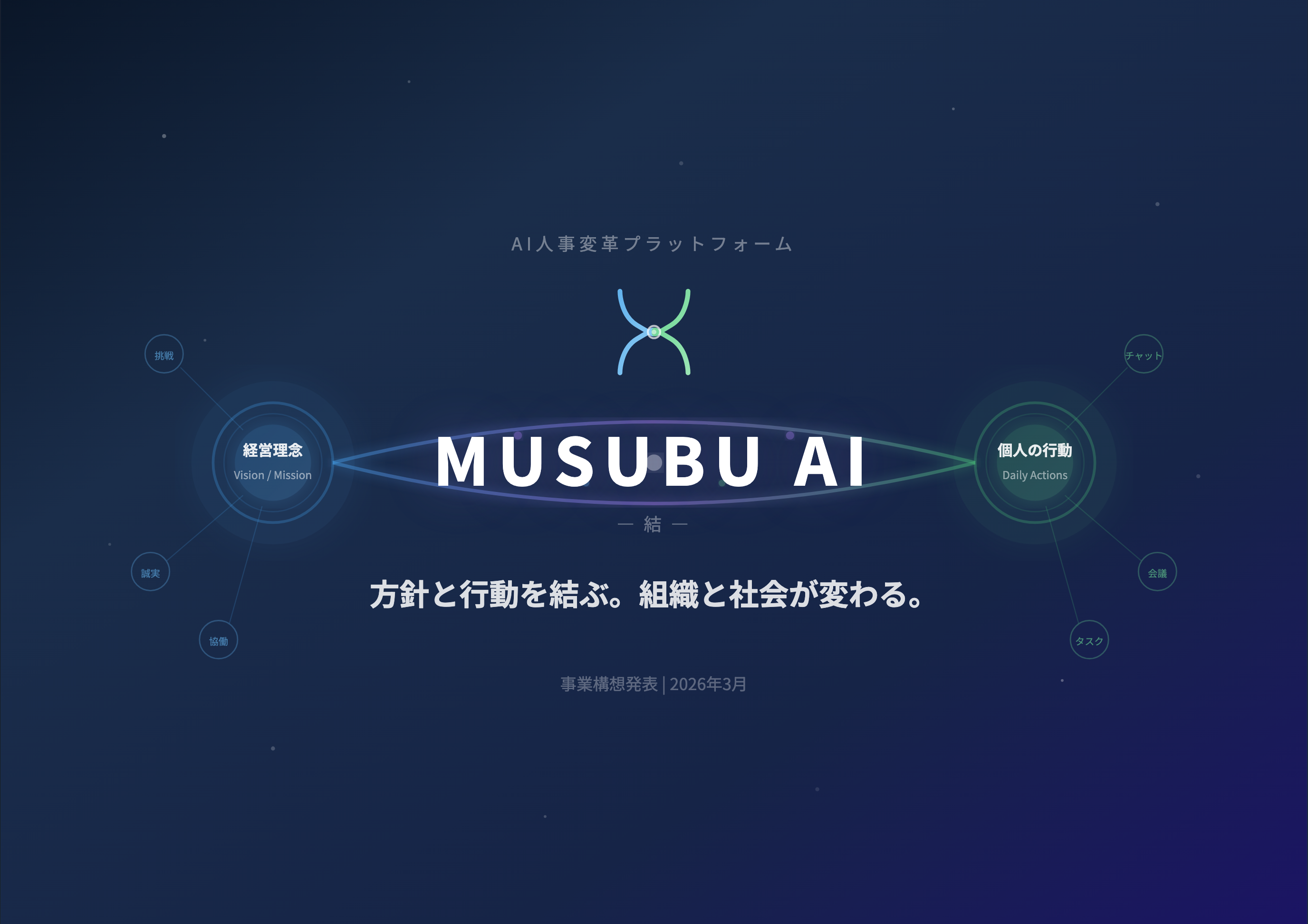 MUSUBU AI 表紙